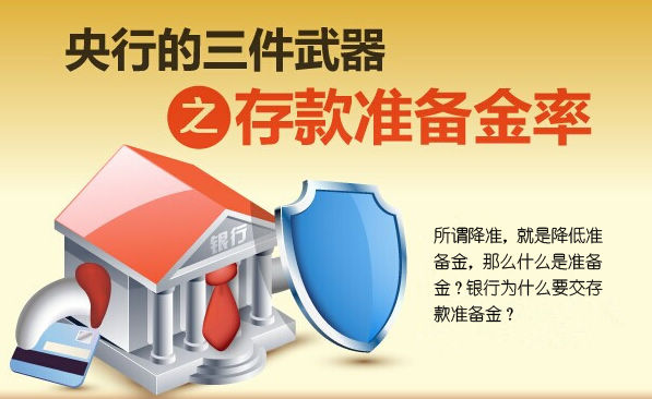 什么是存款准备金率？