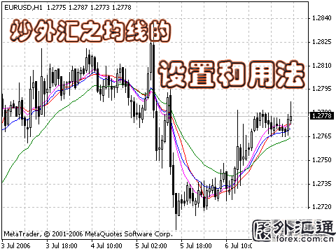 炒外汇之均线的设置和用法