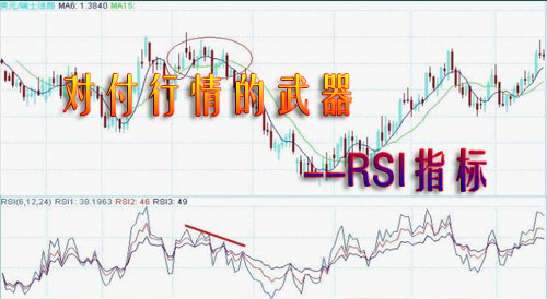 对付行情的武器--RSI指标